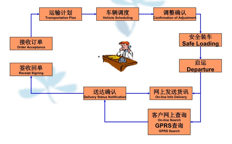 吴江震泽直达鱼台物流公司,震泽到鱼台物流专线